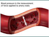 What Drug is Effective in Controlling High Blood Pressure and Angina?
